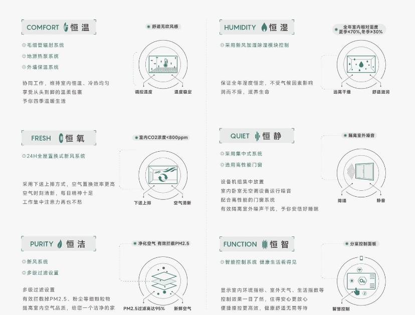 发布：售楼处电线小时电线最新房价楼盘评测瓦力棋牌游戏皖投安澜府-合肥新盘必买楼盘(图4)